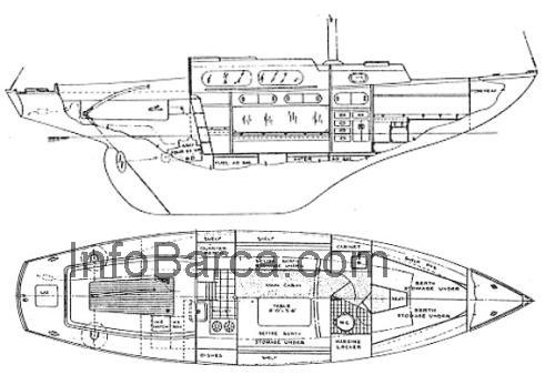 Spencer 35 scheda tecnica e recensioni